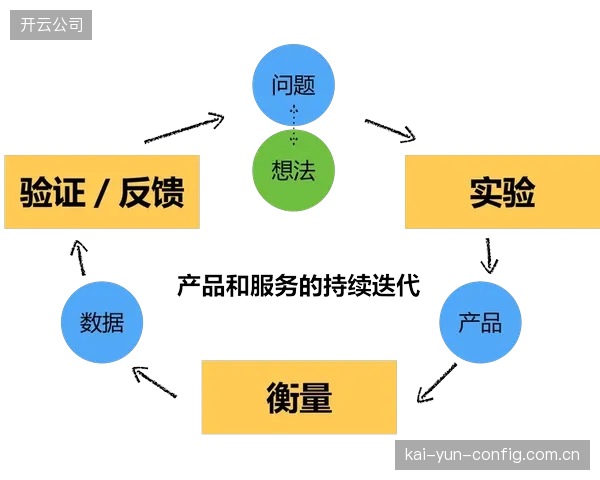 平台运营侧迭代云端导播系统 建设时期提效降本显著
